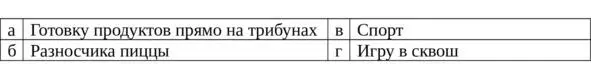 17 Что включает в себя спорт 18 Кто возродил Олимпийские игры после - фото 16