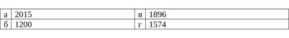 20 С какого года проводятся зимние Олимпийские игры 2125 21 Кто из - фото 19