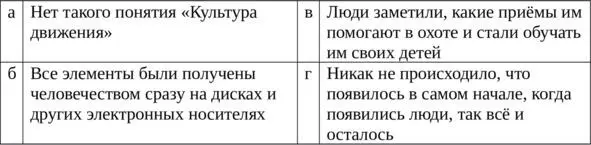 8 Элементы культуры движений являются частью физической культуры и спорта - фото 7