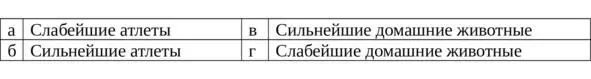 13 Что давали атлеты в Древней Греции перед состязаниями 14 Что - фото 12