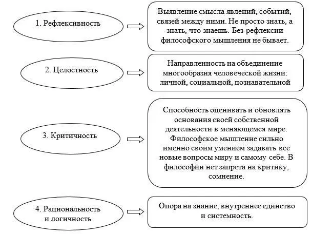 Рис 5 Особенности философского мышления Представление о психиатрии как о - фото 12