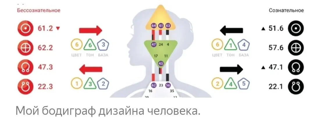 А теперь сравните то что я вам описала через арканы с дизайном человека - фото 14