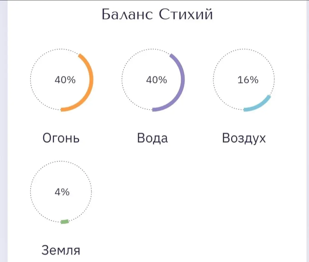Как вам такие АНГЕЛЬСКИЕ ЗНАКИ И это далеко не всё что я вам показала Не - фото 24
