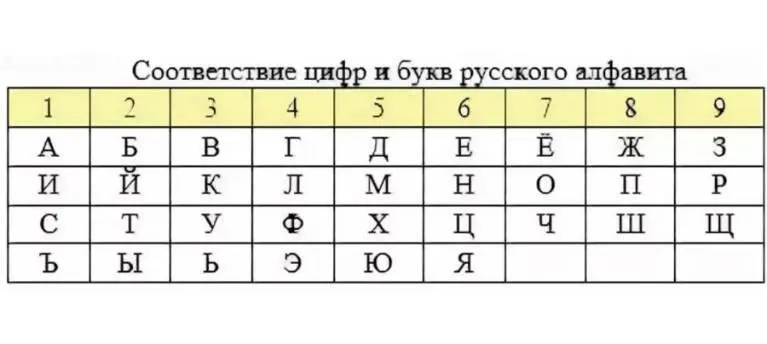 Я Наталья 6121436 23 так как больше количества старших Арканов - фото 26