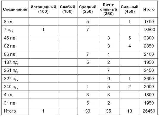 В вермахте существовало несколько подходов к учету численности войск Так в - фото 2