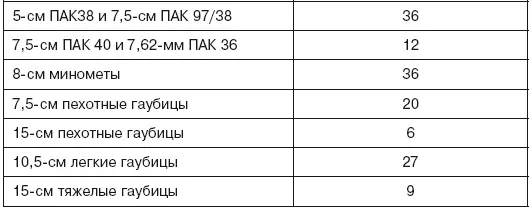 Материальная часть противотанкового дивизиона пехотных дивизий отличалась - фото 5