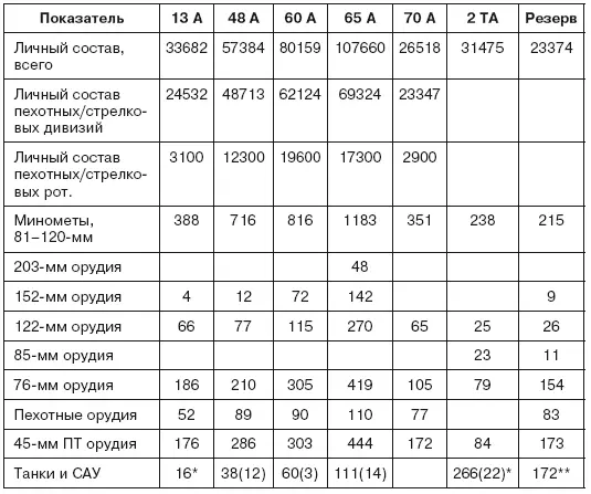 129я тбр 9й тк 45й тп 1454й 1455й и 1540й сап Артиллерия - фото 7