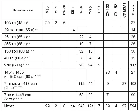 6 л 216 44210496137 лл 6566 4 л 18 8 л 485 15 - фото 8