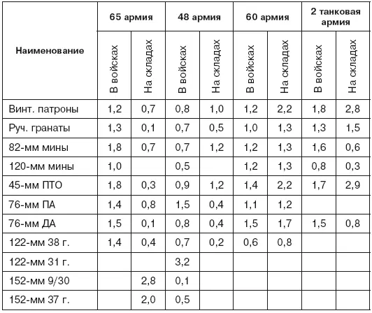 Несмотря на все усилия и перенос срока начала наступления не удалось накопить - фото 10