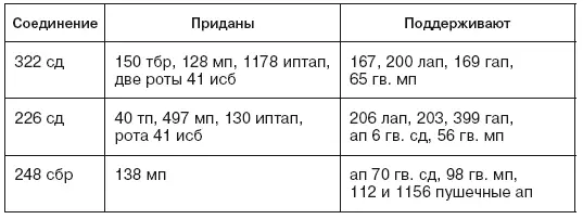 Подразделения 226й сд прорвали передний край обороны 82й пд на фронте иск - фото 12