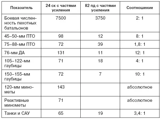 Содействуя своим правым флангом наступлению ударной группы 60й армии 112я сд - фото 13