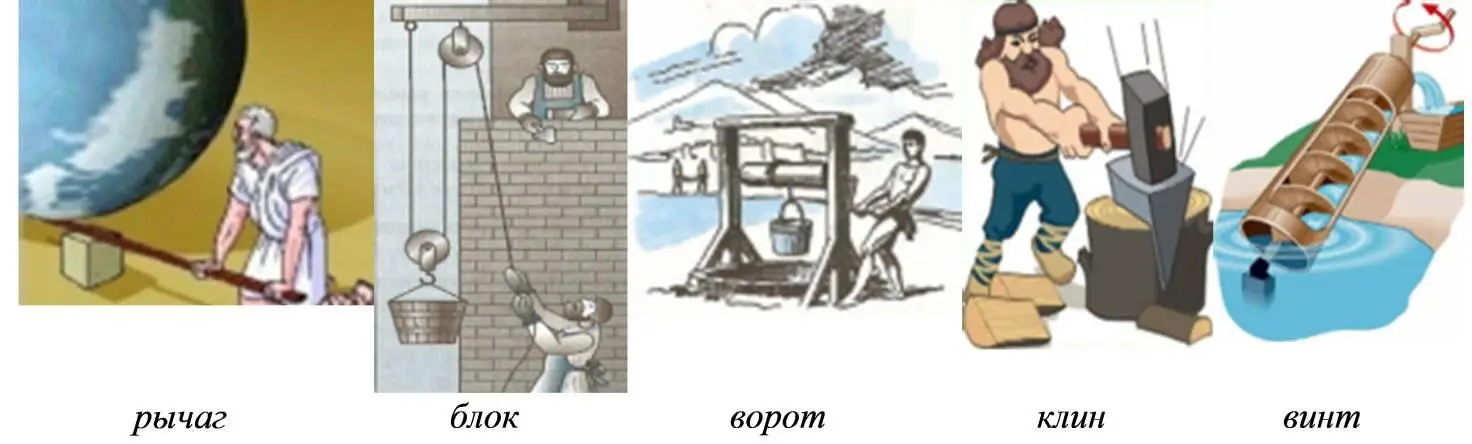 Для подъема и горизонтального передвижения тяжестей греки и римляне применяли - фото 6