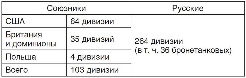 Преимущество в количестве советских самолетов будет носить временный характер и - фото 1