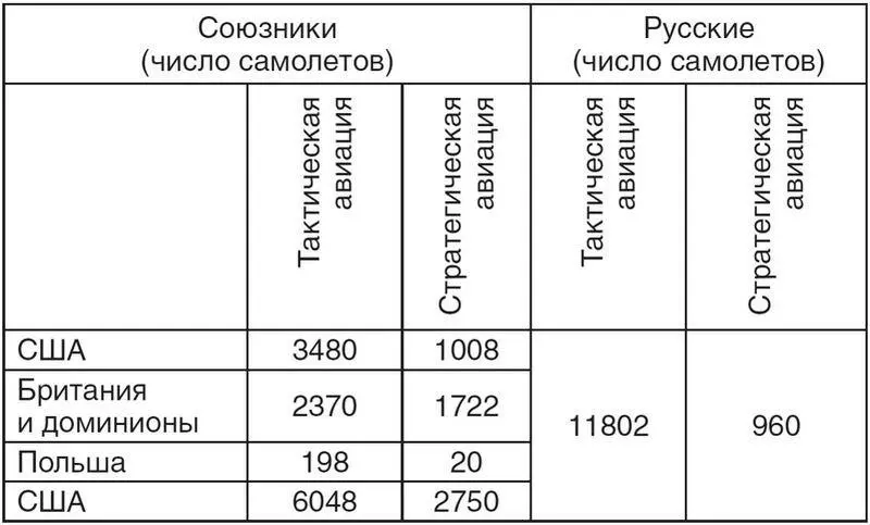 Преимущество в количестве советских самолетов будет носить временный характер и - фото 2