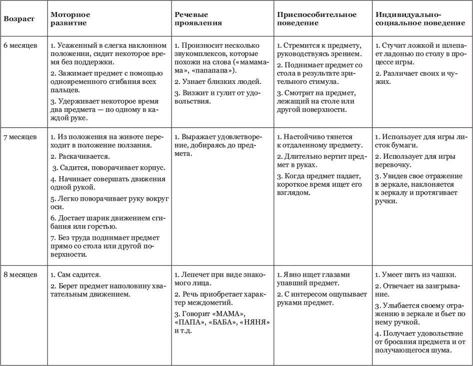 Зона ближайшего развития и сенситивные периоды Когда я была школьницей и даже - фото 4