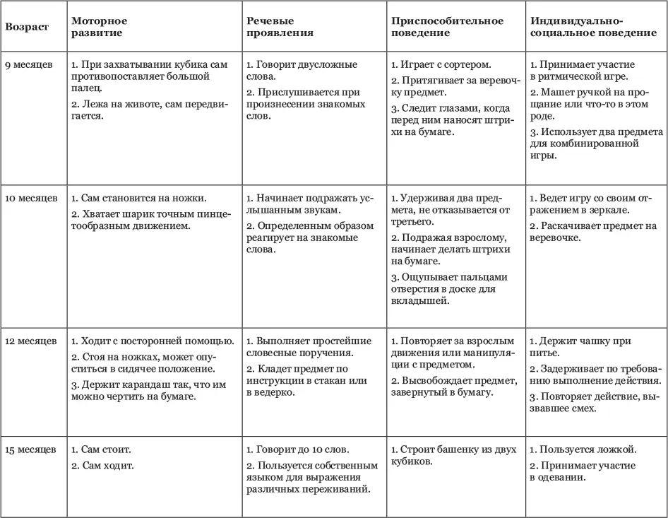 Зона ближайшего развития и сенситивные периоды Когда я была школьницей и даже - фото 5