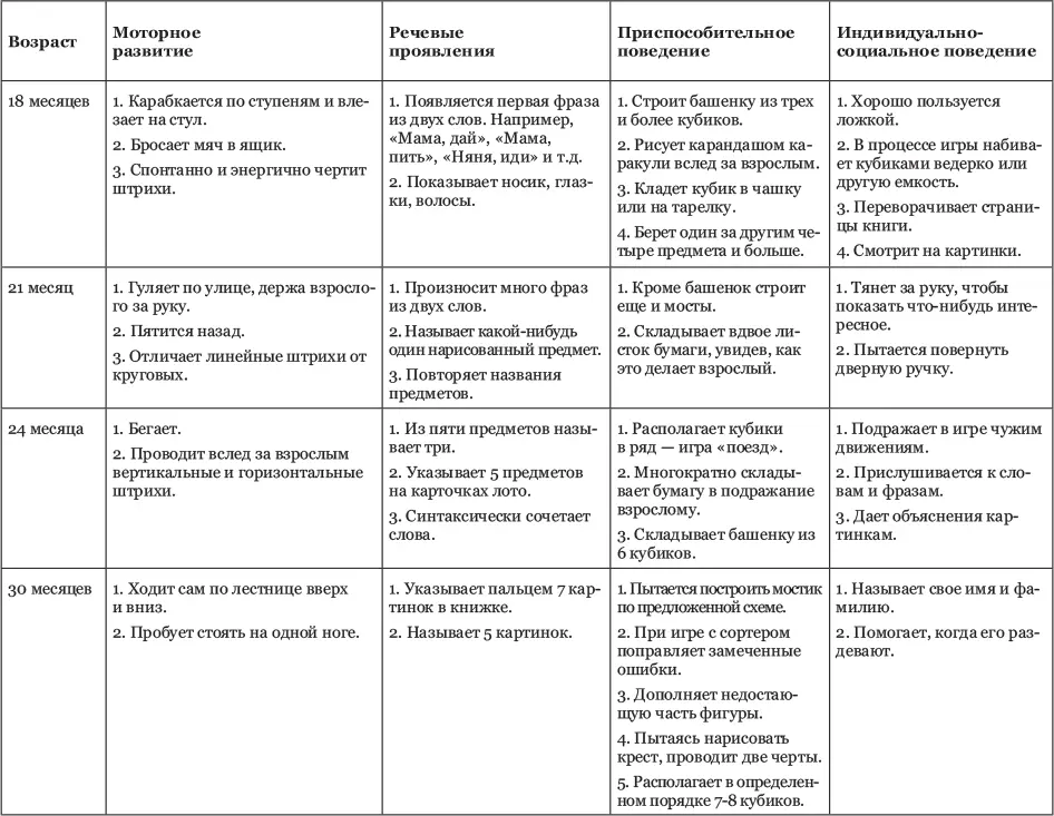 Зона ближайшего развития и сенситивные периоды Когда я была школьницей и даже - фото 6