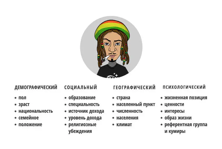 Создаем портрет читателя Кто он ваш читатель тот кто нуждается в советах - фото 15
