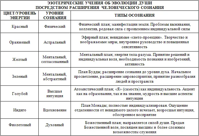 Характеристики приведенные в этой таблице не относятся исключительно к людям - фото 3
