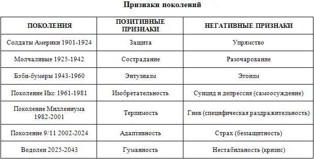Например громадное преобладание молодежи в мусульманских странах где возраст - фото 4