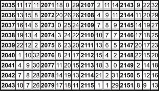 Году 1987 в таблице соответствует 172120 Вносим эти данные в наш расчёт таким - фото 4