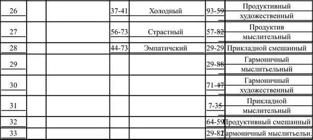 Если итоговое число в столбике получилось меньше заглавного то берем это число - фото 7