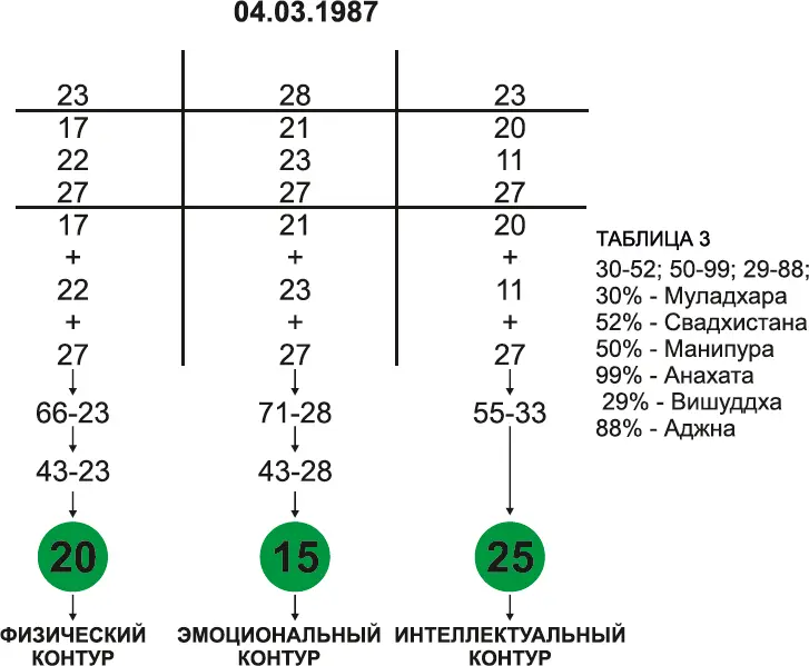 Если итоговое число в столбике получилось меньше заглавного то берем это число - фото 8