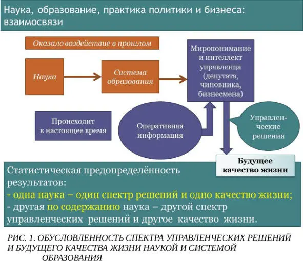 Обладая общепризнанными достоинствами 4 советская система образования обладала - фото 1