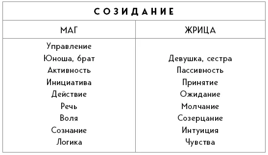 Мужские и женские инициации Старших арканов Семейные карты Таро представляют - фото 9