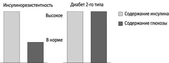 К сожалению развитие науки привело нас к нынешней плачевной ситуации Больше - фото 5