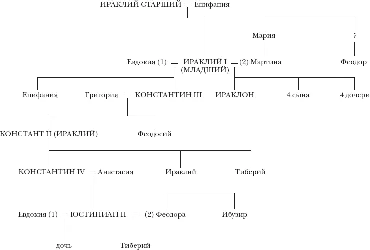 Аморейская династия Македонская династия Болгарские цари - фото 11