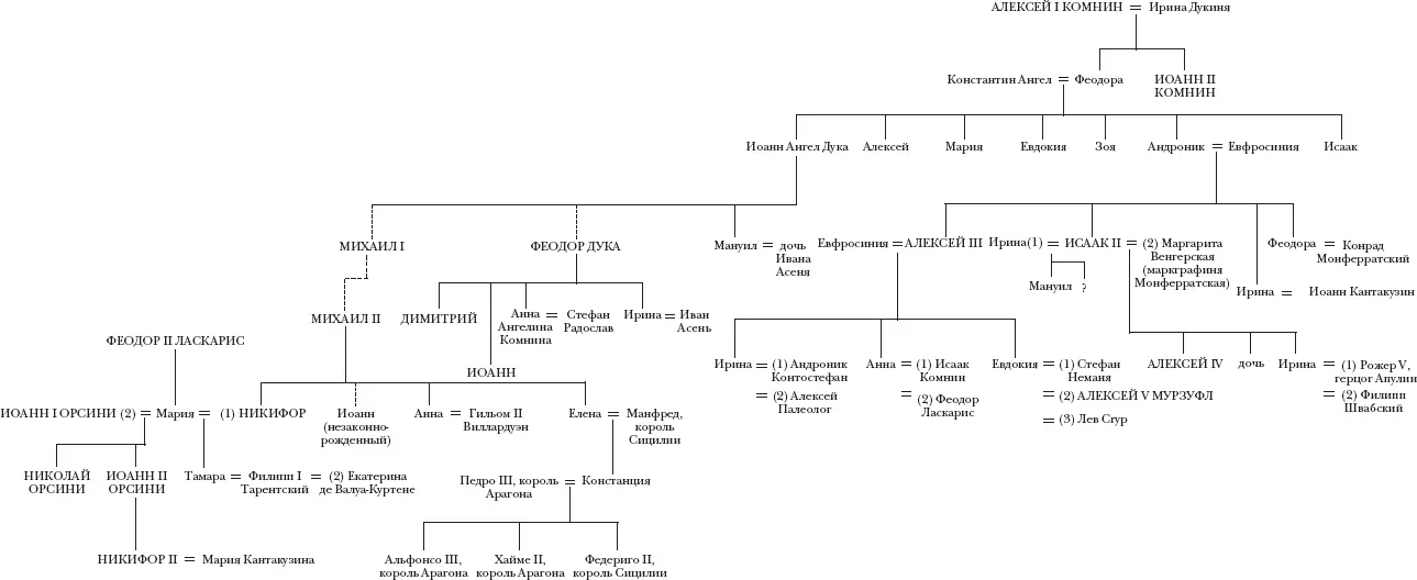 Князья Антиохии и короли Сицилии Никейская династия Ласкарисов Лат - фото 17