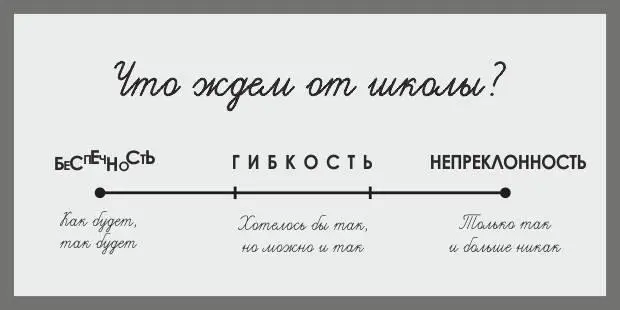 Что касается первых впечатлений с их влиянием на отношения со школой - фото 1