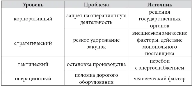 Если анализ показывает что предполагаемые последствия воздействия - фото 6