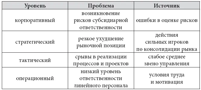 Базовый алгоритм анализа проблем в бизнесе Проблемы в бизнесе могут - фото 7