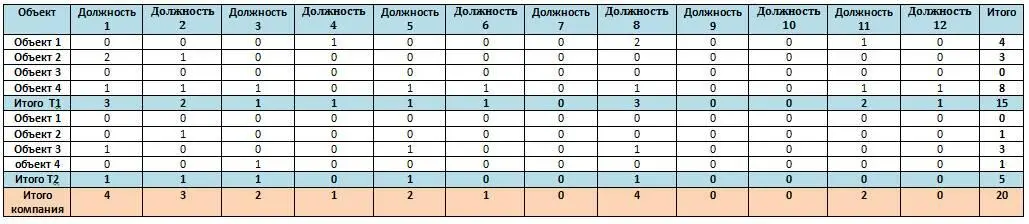Честно скажу мне не нравится такая форма отчета так как он не очень - фото 30