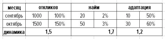 Тем самым мы видим как может повлиять информированность нашей целевой - фото 33