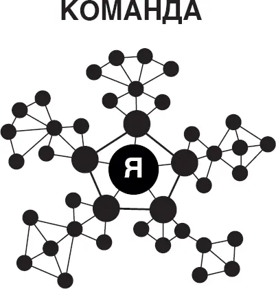 Посмотрите на эту схему Именно так выглядит команда Команда это ключевые - фото 12