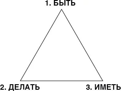 Очень люблю эту формулу считаю её важной в жизни и бизнесе Давайте рассмотрим - фото 14