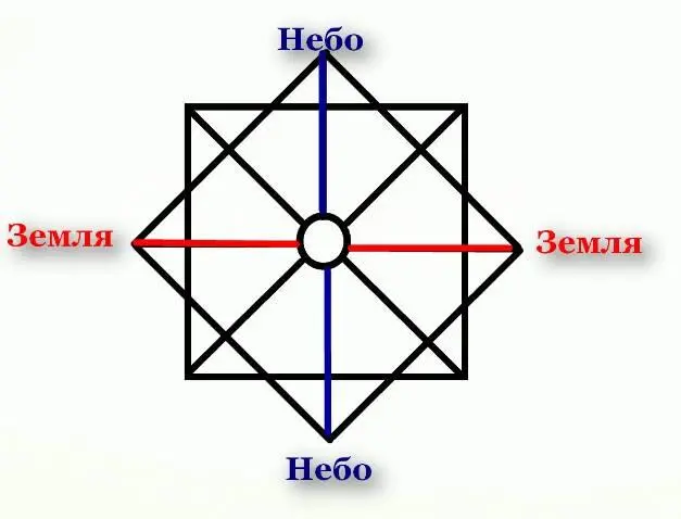 Расчет предназначений Для того чтобы рассчитать все три предназначения - фото 8