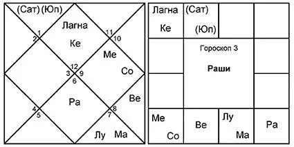 Астрология показывает что то что предначертано сбудется Определить время - фото 14