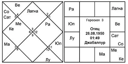 Младшего сына мы будем смотреть по 7му дому так как он является 3м от 5 - фото 23