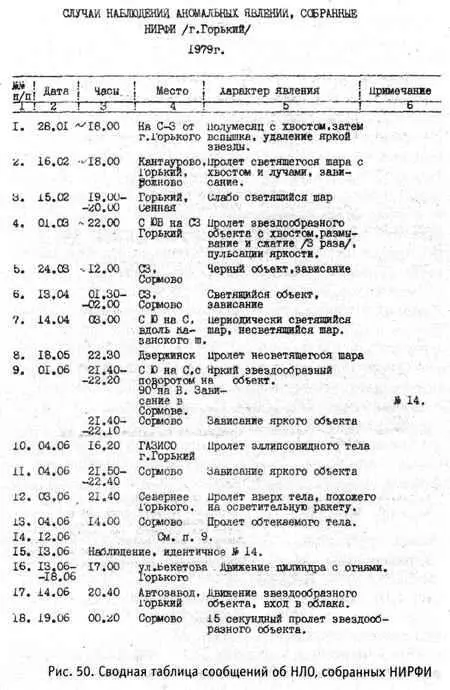 С этим надо было чтото делать однако такая возможность появилась только после - фото 50