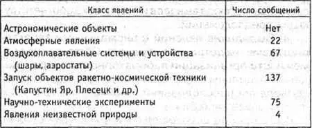 Направления дальнейшей работы с массивом остальных данных за исключением 178 - фото 58
