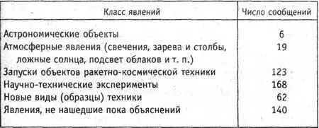 Задачами дальнейших исследований имеющегося материала являются 1 Проведение - фото 59