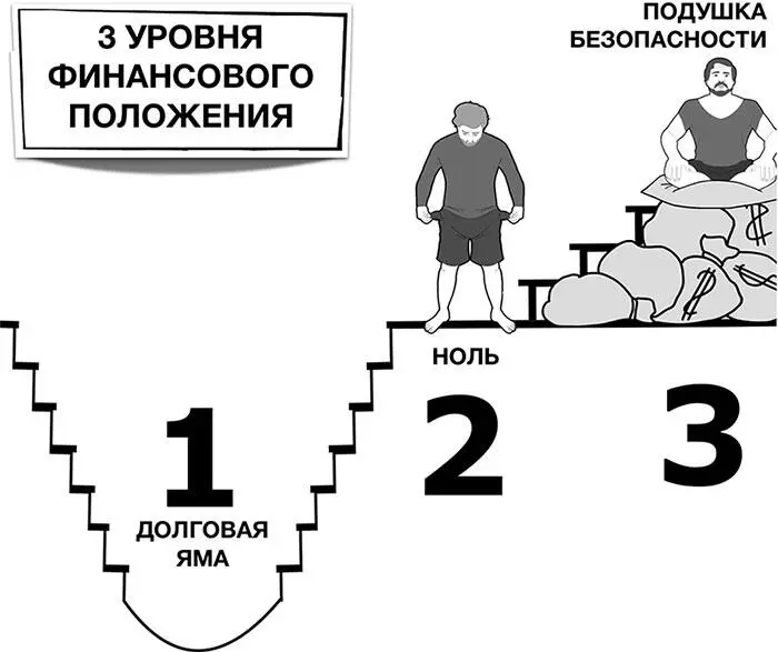 Кредиты и долги Серия Деньги Ступень 3 Применение методов пустого стула и ДПДГ - изображение 3