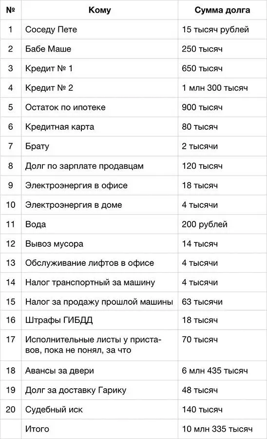 Кажется мелочью ну как правило именно этот первый экзамен и не удаётся - фото 9