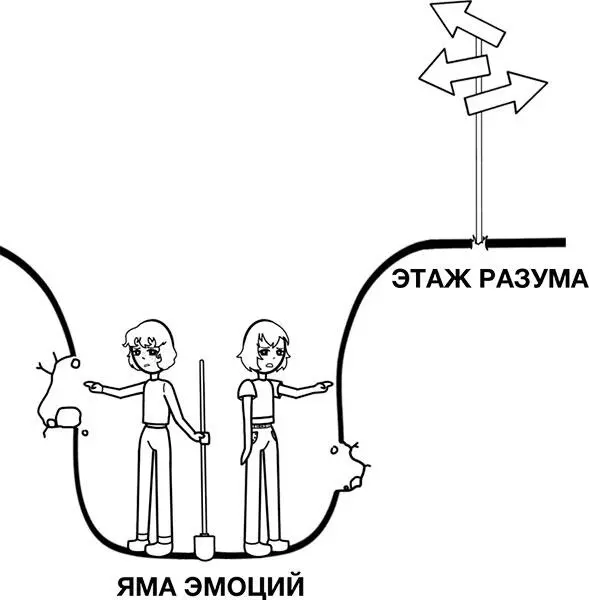 Невозможно развиваться сидя в долговой яме Пока ты в яме ты лишь - фото 10