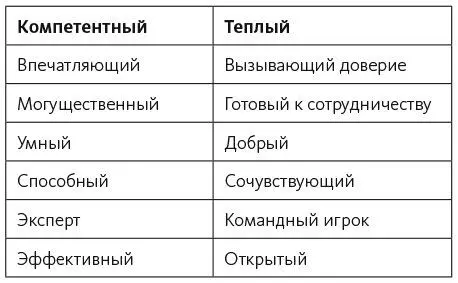 Пройдите официальную диагностику харизмы в разделе цифровых бонусов по ссылке - фото 4