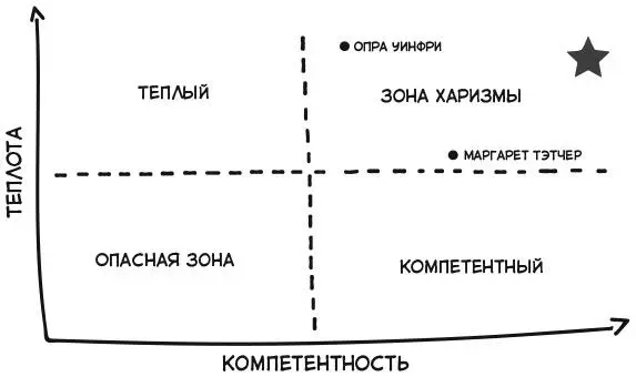 Уинфри склонна к теплоте но подкрепляет ее достаточным количеством сигналов - фото 5